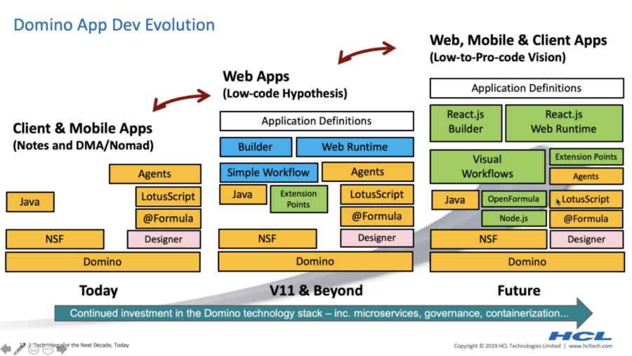 HCL Domino app dev plan