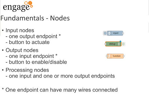 Node Red for DOmino Nodes fundamentals