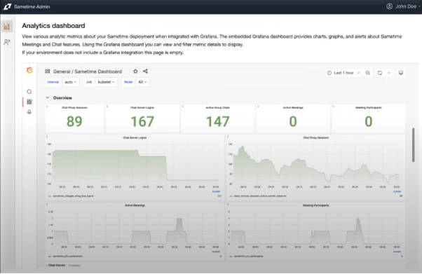 Monitor Usage and Statistics